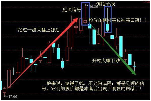 加杠杆炒股吗？高风险高回报的双刃剑